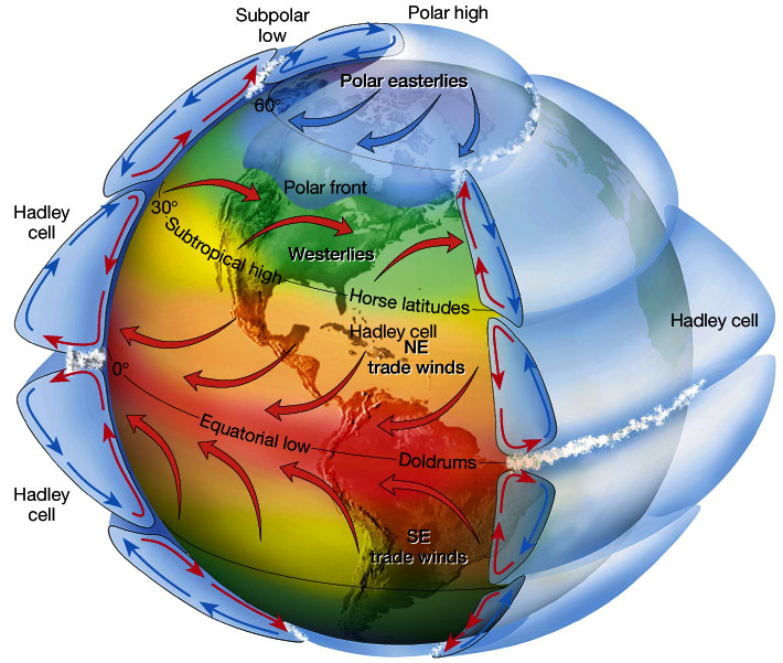 Figure 7.5 in The Atmosphere, 8th edition, Lutgens and Tarbuck, 8th edition, 2001.